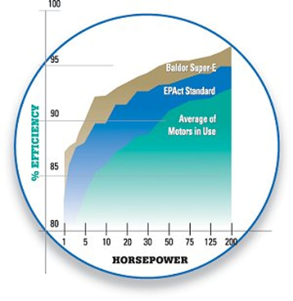 Projects by La Habana Electric