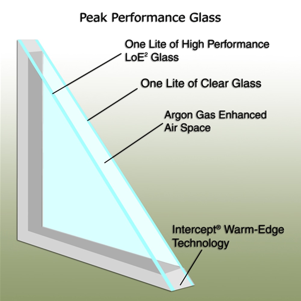 D And D Glass Works Project