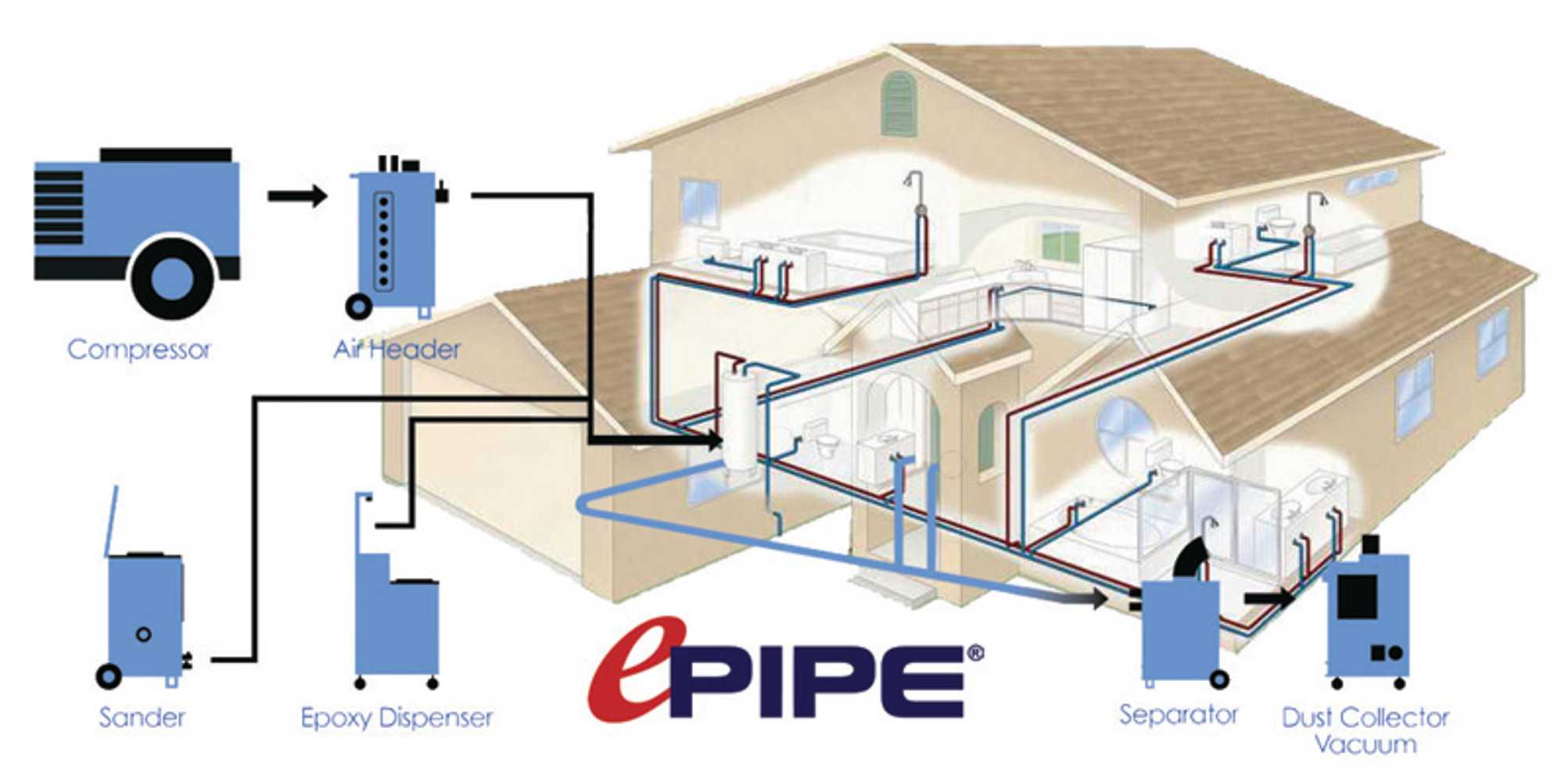 Single House ePIPE Project