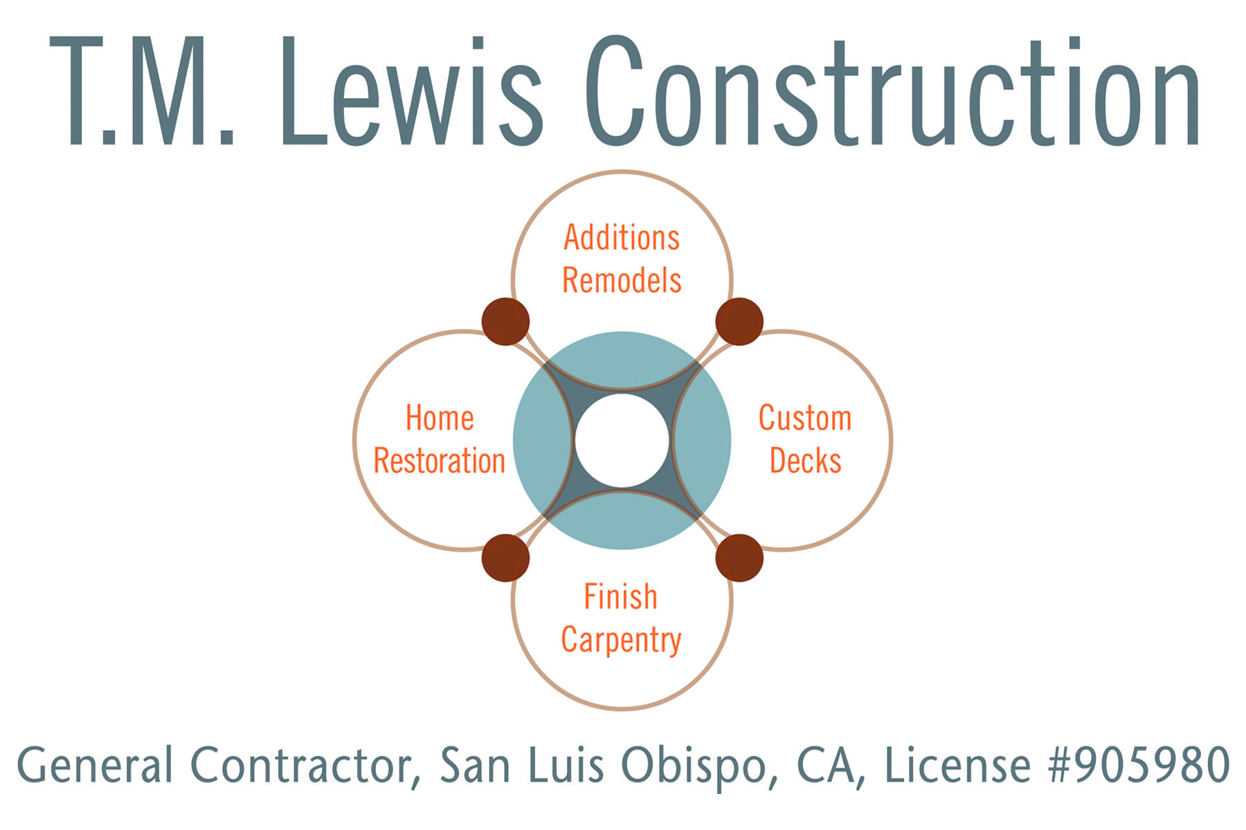 TM Lewis Construction