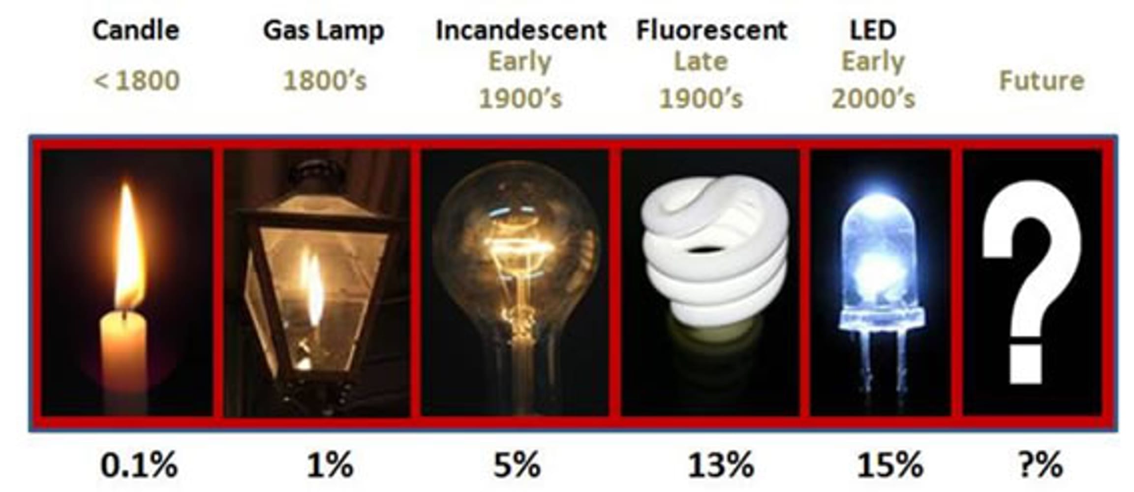 Projects by La Habana Electric