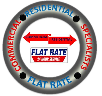 Commercial Residential Specialists Llc