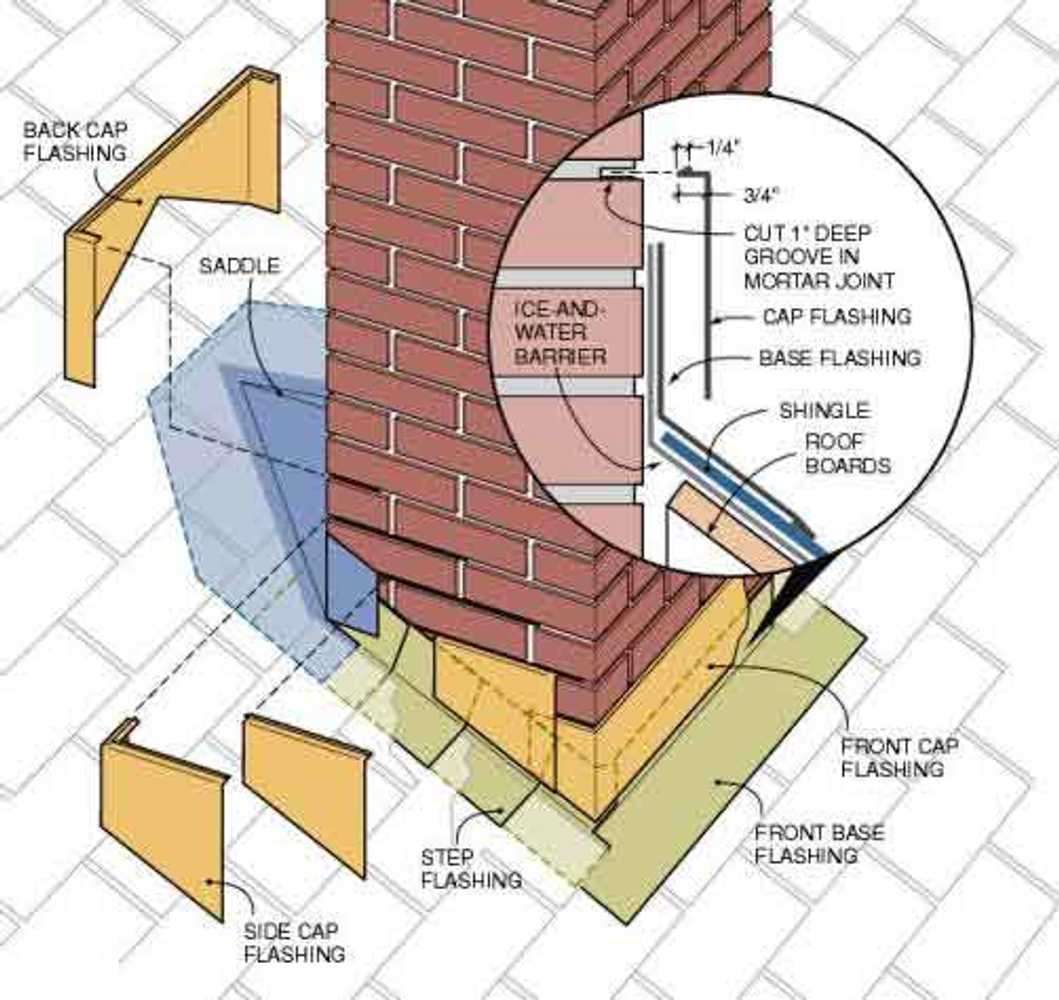 Projects by Commonwealth Maintenance, Inc