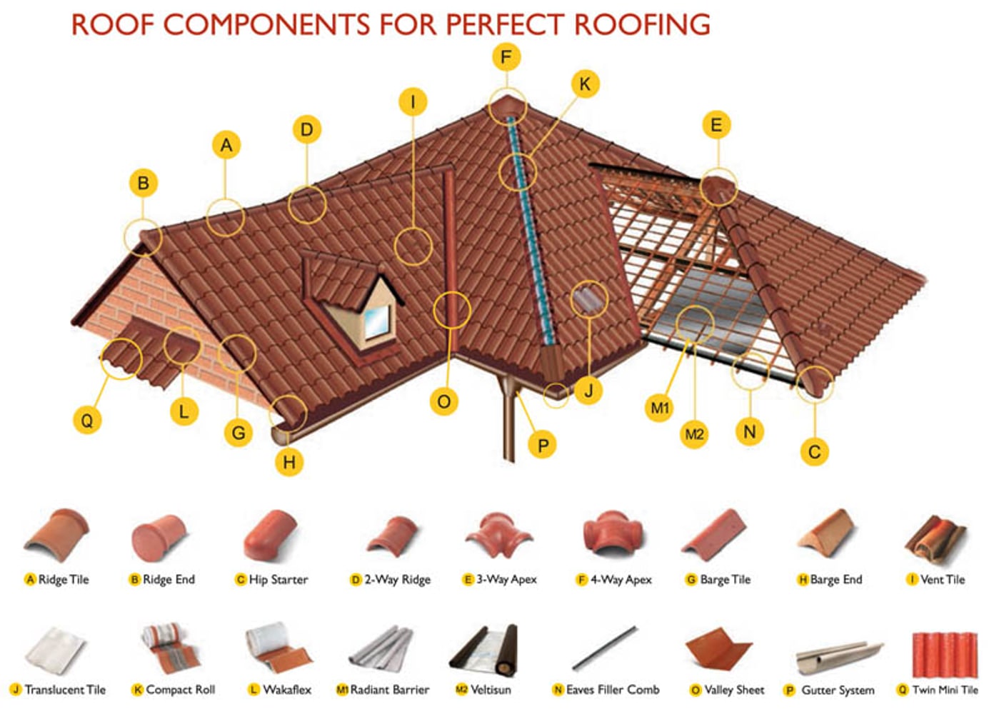 Photo(s) from Elite Construction LLC