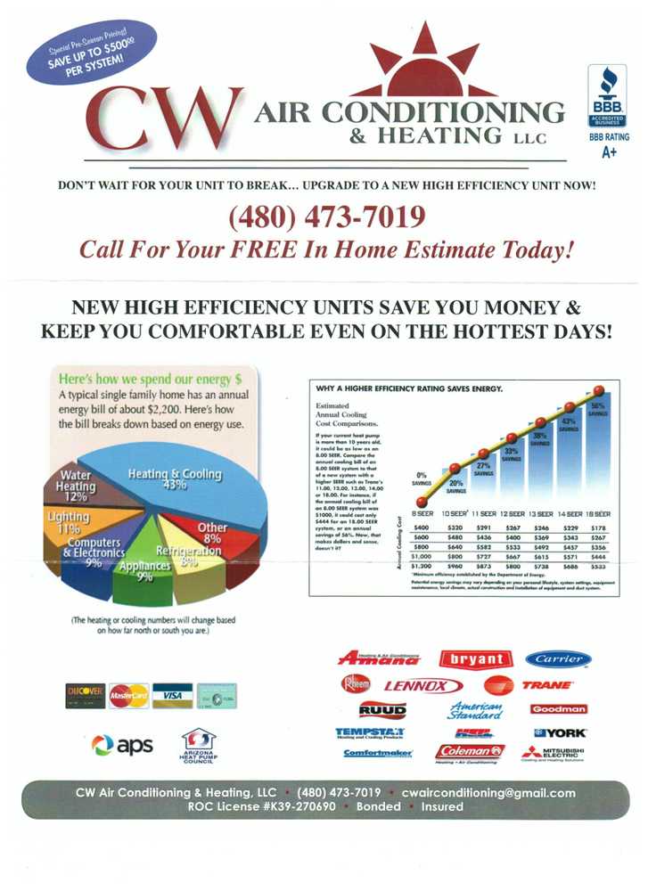 Photo(s) from CW Air Conditioning & Heating, LLC