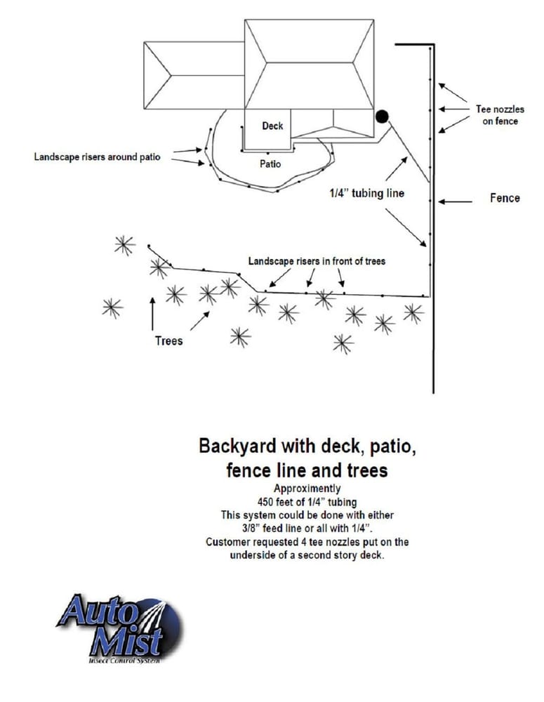 Auto Mist Automatic Pest Control Systems