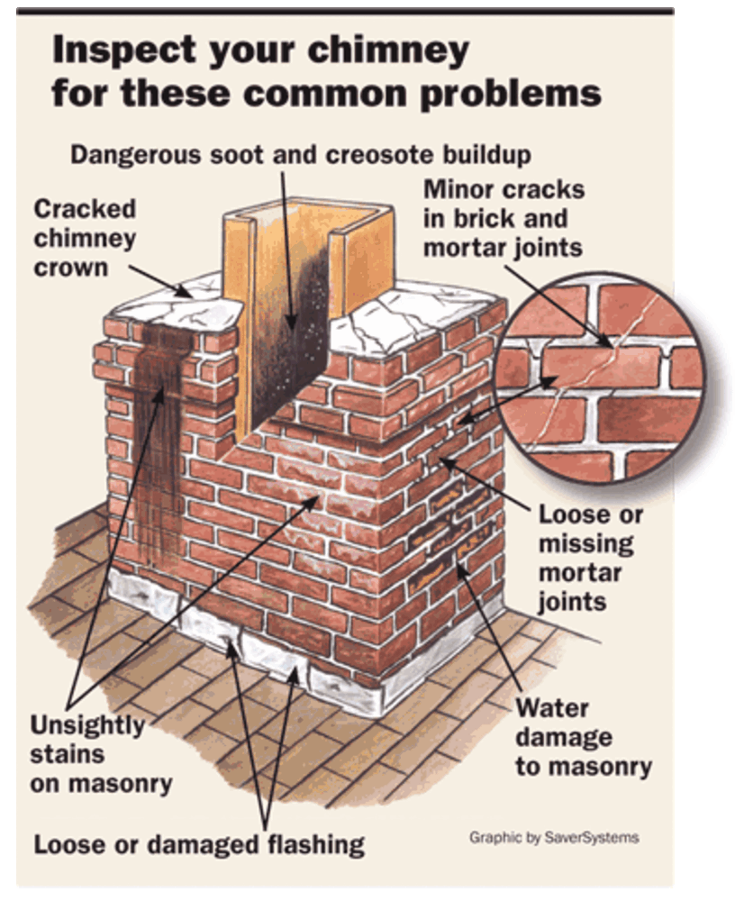 DNG Complete Home Improvement Corp.