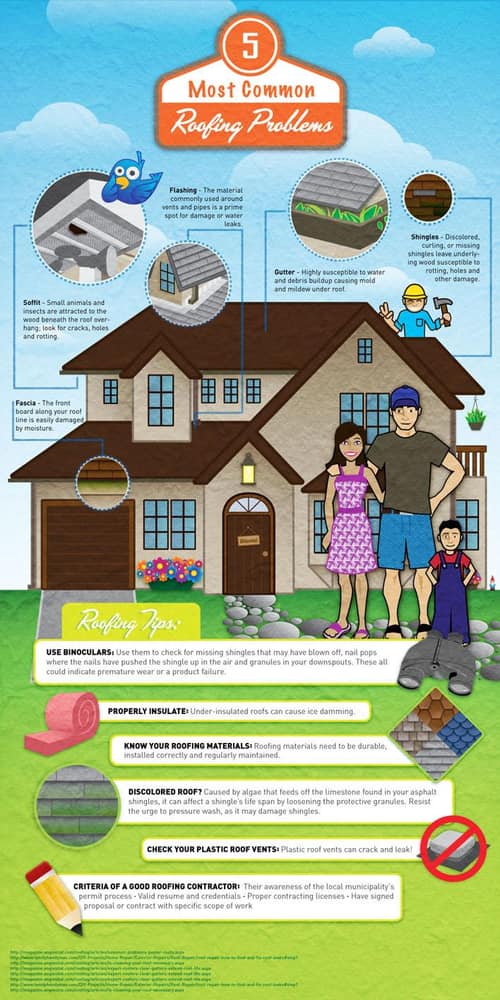 Project photos from Rescue Roofer