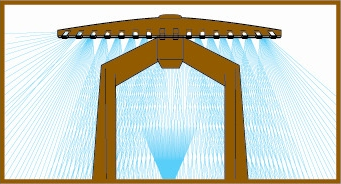 Sprinkmatic A Corporation