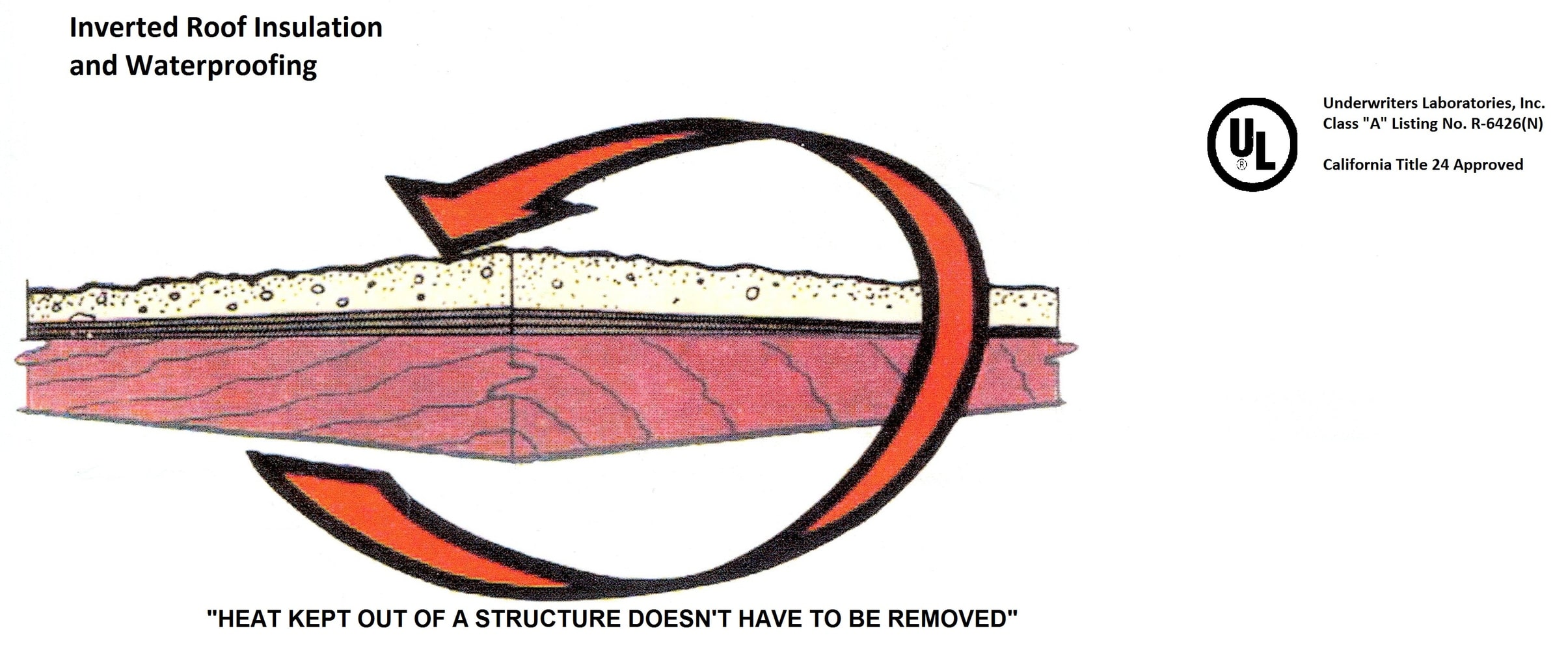 Photo(s) from Advanced Protective Products Corp