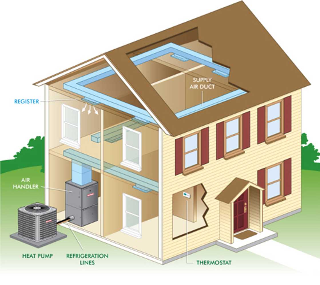 Timberline Heating & Cooling Project