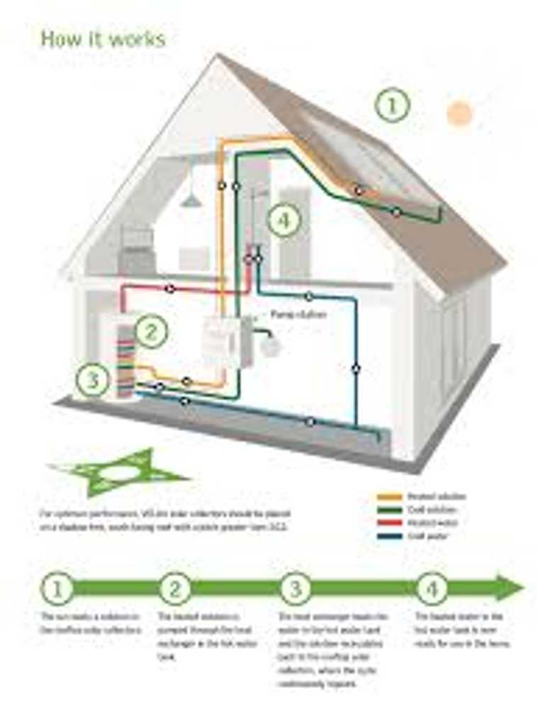 Solar Hot Water System