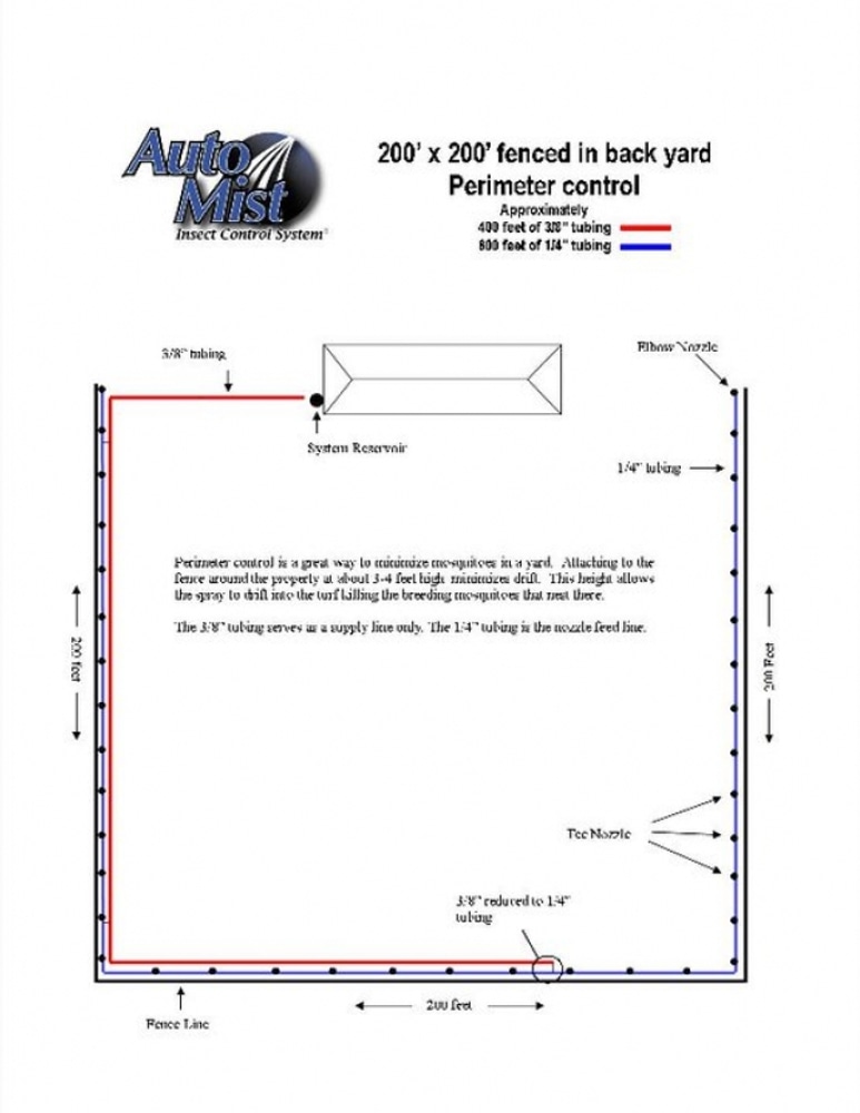 Auto Mist Automatic Pest Control Systems
