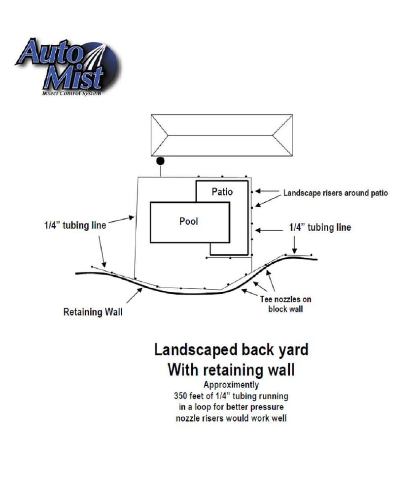 Auto Mist Automatic Pest Control Systems