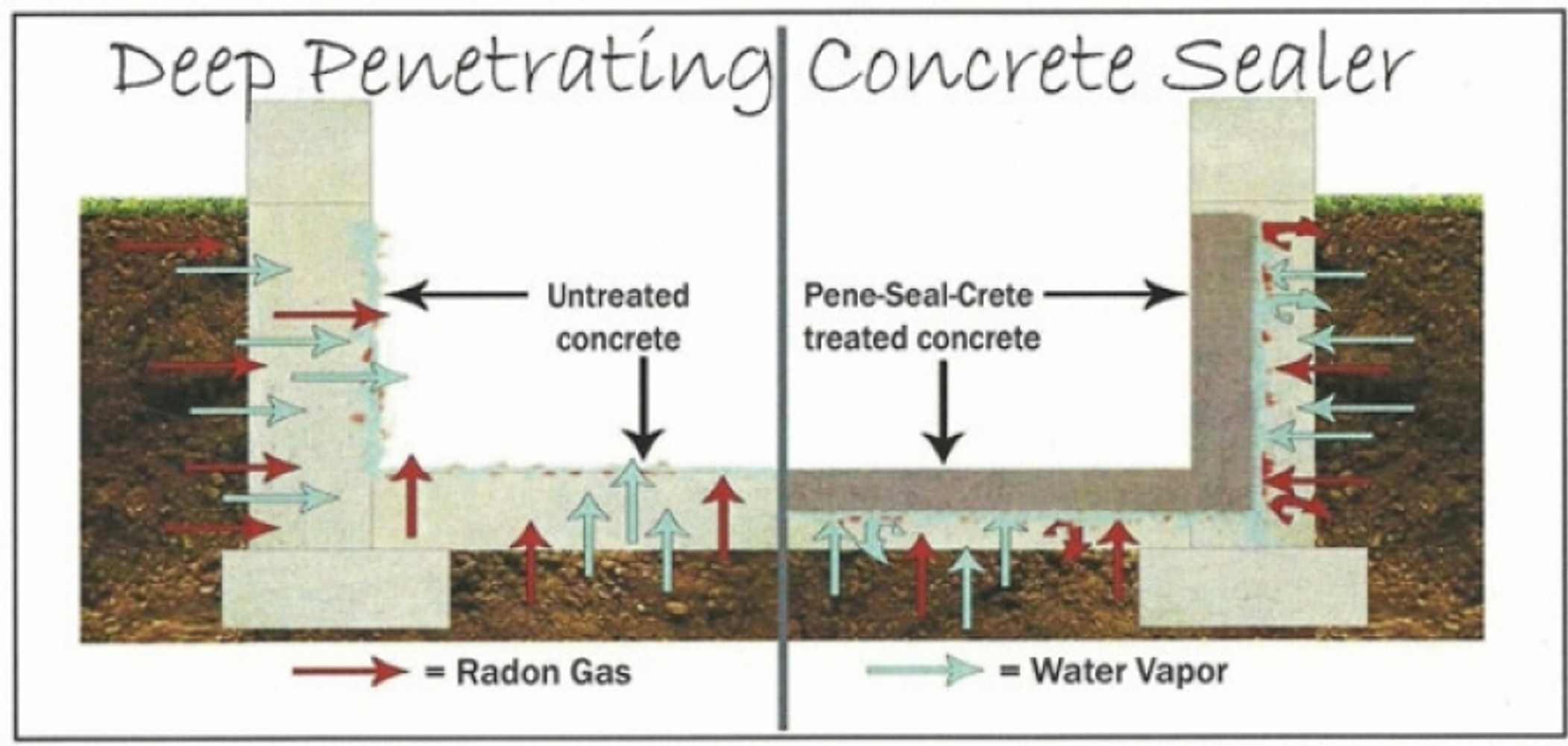 Deep Penetrating Concrete Sealer Diagram