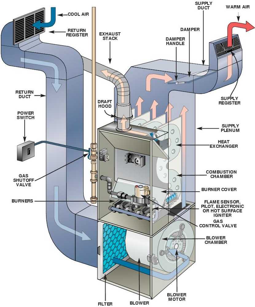 Comfort MEDIC Heating & Air Conditioning Products