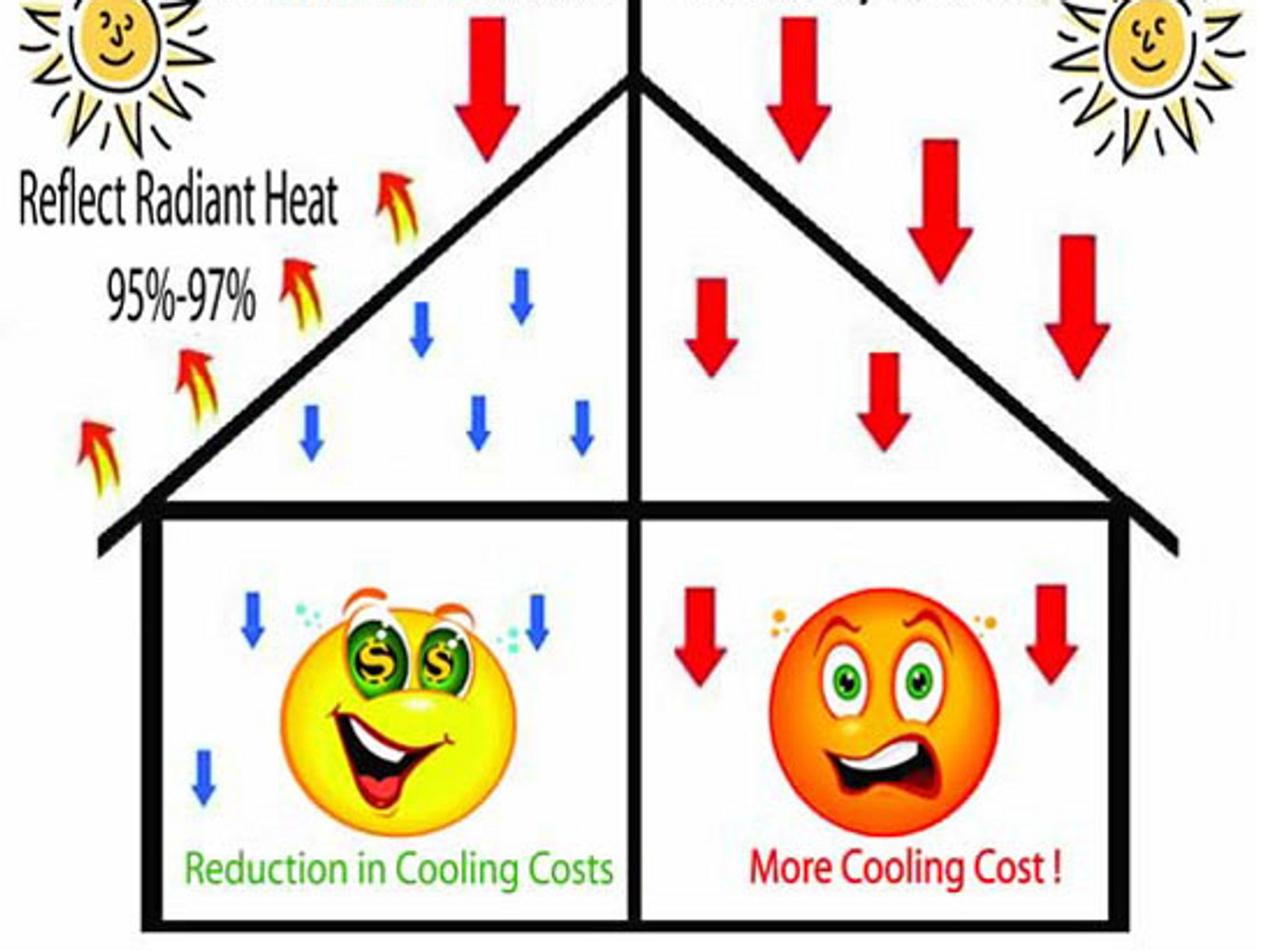 Best Insulation Company Project